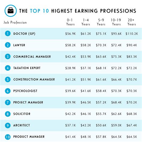 onlyfans most subscribers|Top OnlyFans Earners: Learn How They Succeed